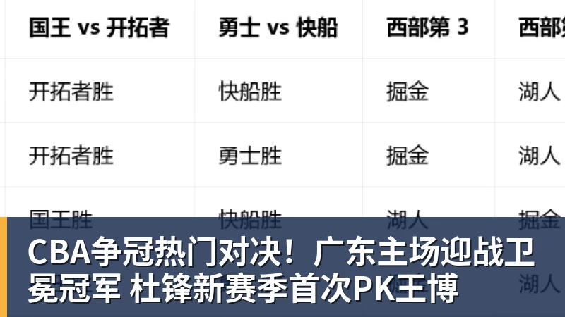 九游体育CBA争冠热门对决！广东主场迎战卫冕冠军 杜锋新赛季首次PK王博